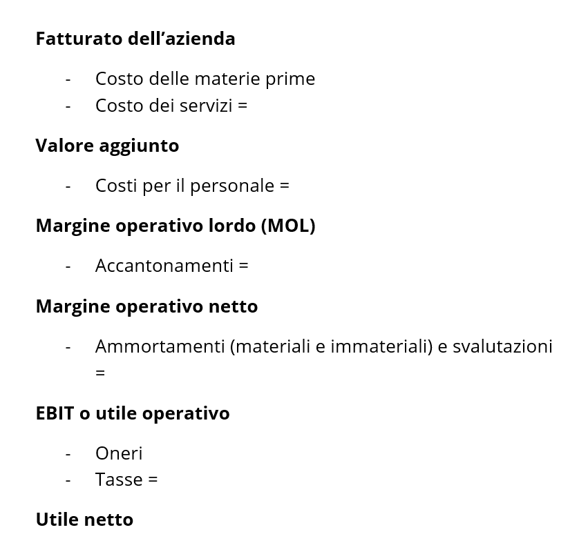 L Analisi Di Bilancio Una Spiegazione Ionos